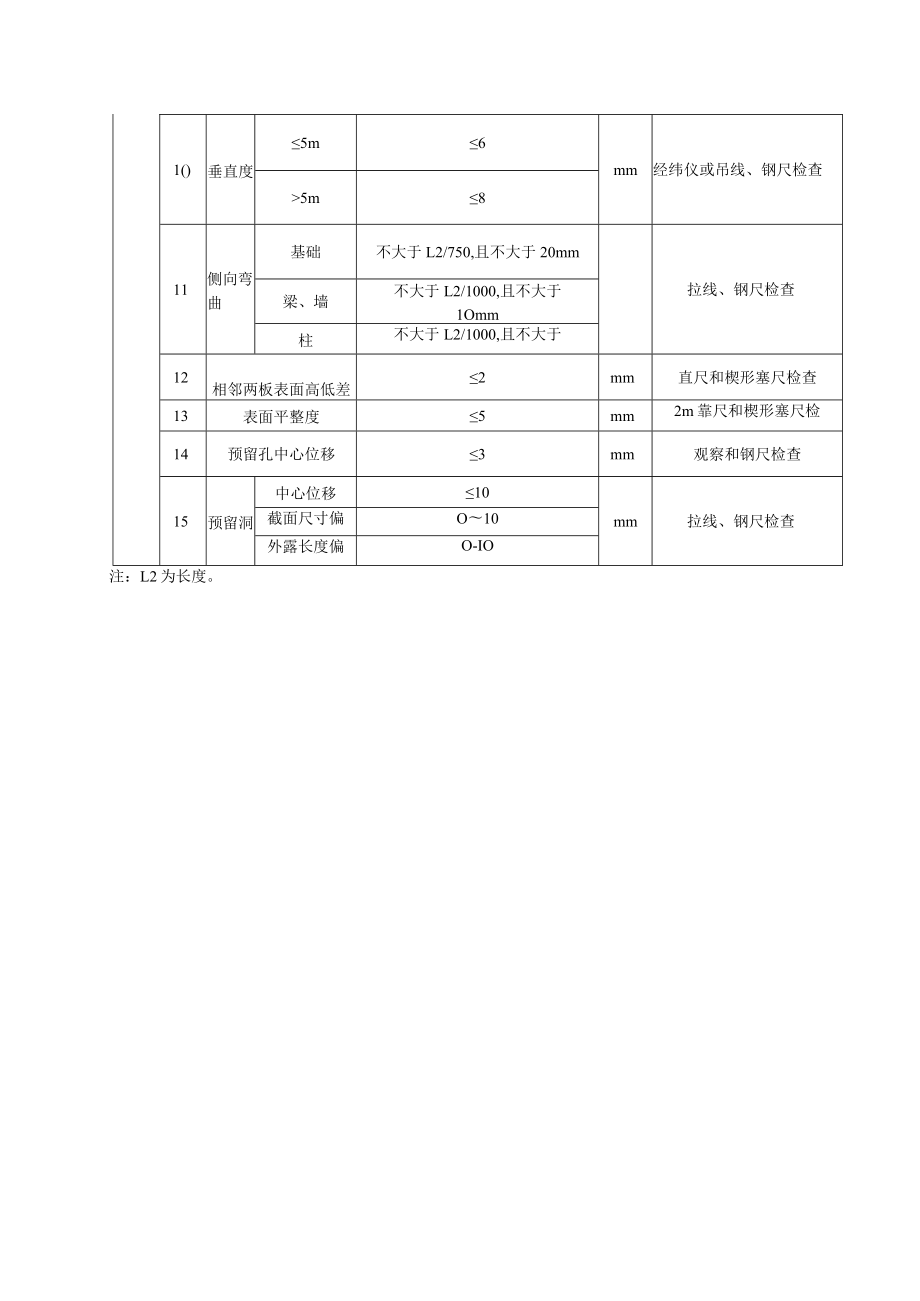 现浇混凝土模板安装工程质量标准及检验方法.docx_第3页