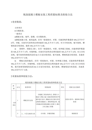 现浇混凝土模板安装工程质量标准及检验方法.docx