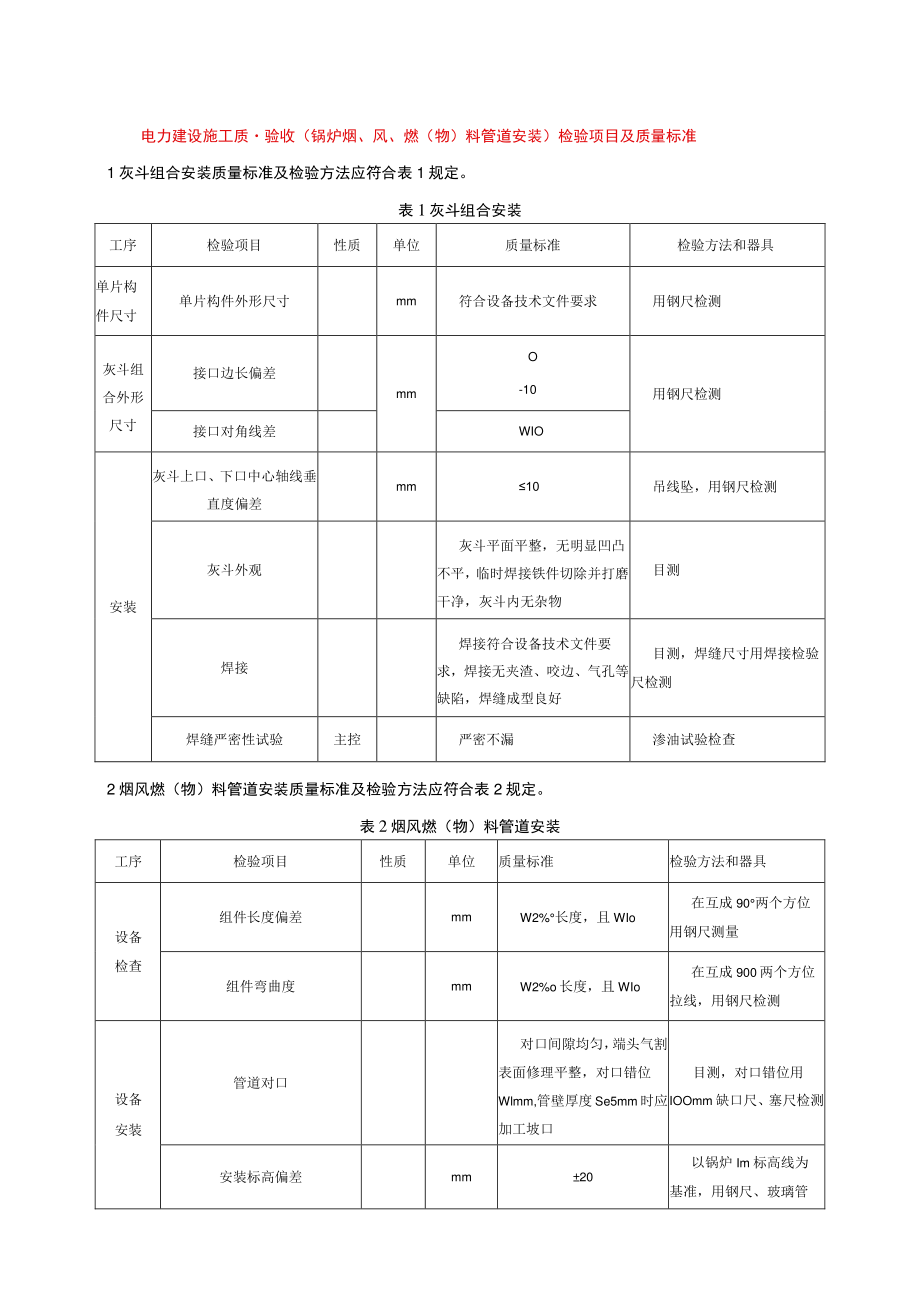 电力建设施工质量验收（锅炉烟、风、燃（物）料管道安装）检验项目及质量标准.docx_第1页