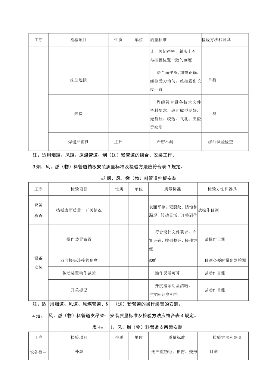 电力建设施工质量验收（锅炉烟、风、燃（物）料管道安装）检验项目及质量标准.docx_第3页