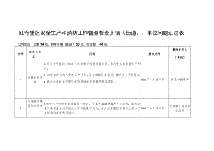 红寺堡区安全生产和消防工作督查检查乡镇街道、单位问题汇总表.docx