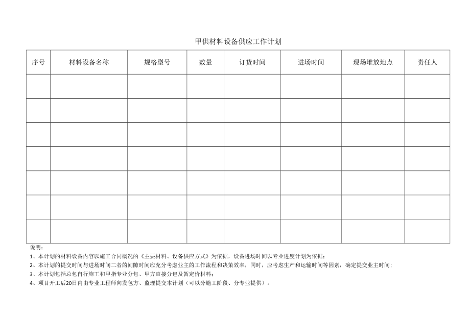 甲供材料设备供应工作计划表.docx_第1页