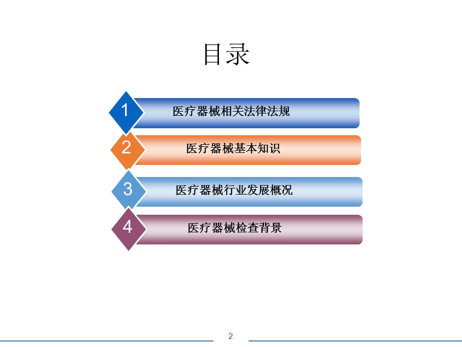 1医疗器械行业.pptx_第2页