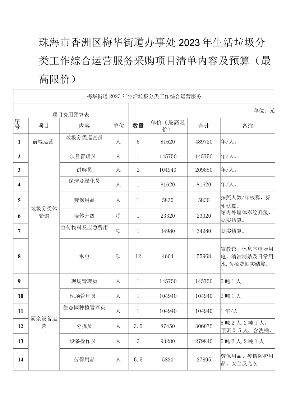 珠海市香洲区梅华街道办事处2023年生活垃圾分类工作综合运营服务采购项目清单内容及预算最高限价.docx_第1页