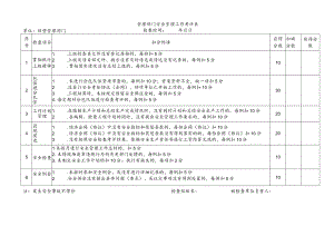 经营管理部门安全管理工作考评表.docx