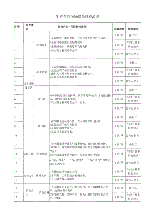 生产车间现场隐患排查清单.docx