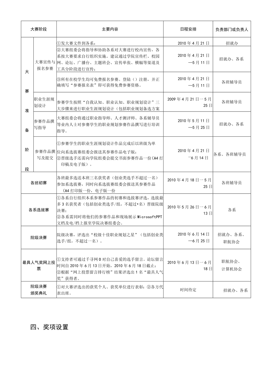 第五届广东技术师范学院天河学院大学生职业规划大赛比赛规程.docx_第3页