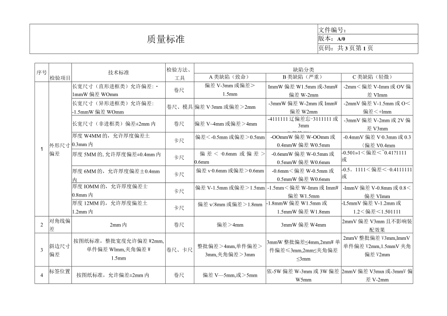 玻璃、镜子质量检验标准.docx_第1页