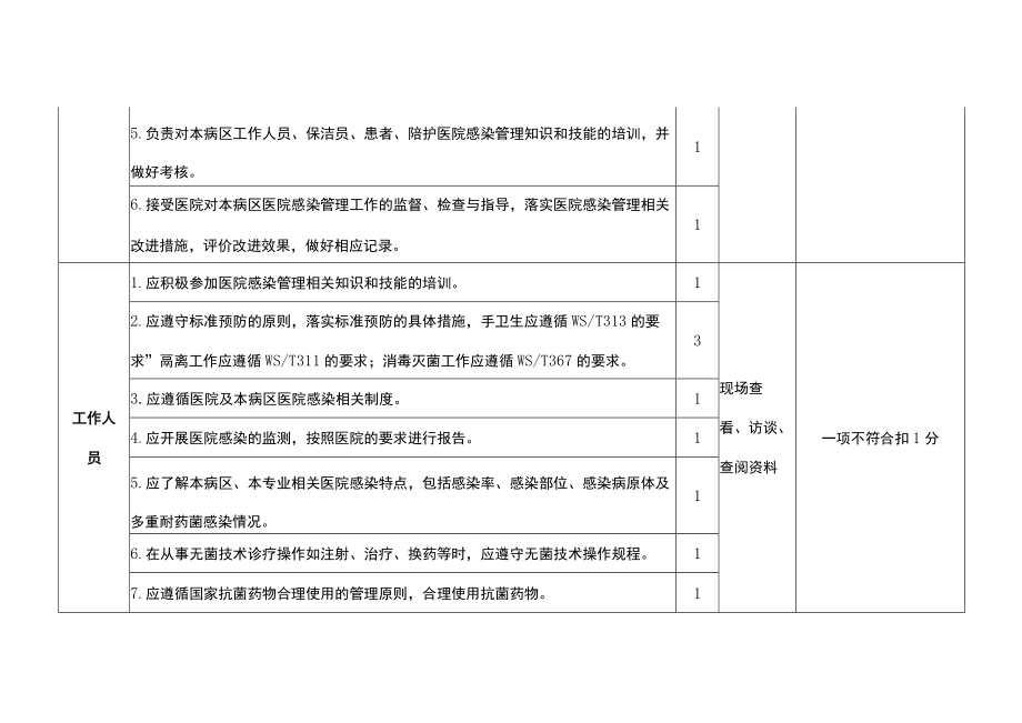 病区医院感染控制质量评价标准.docx_第2页