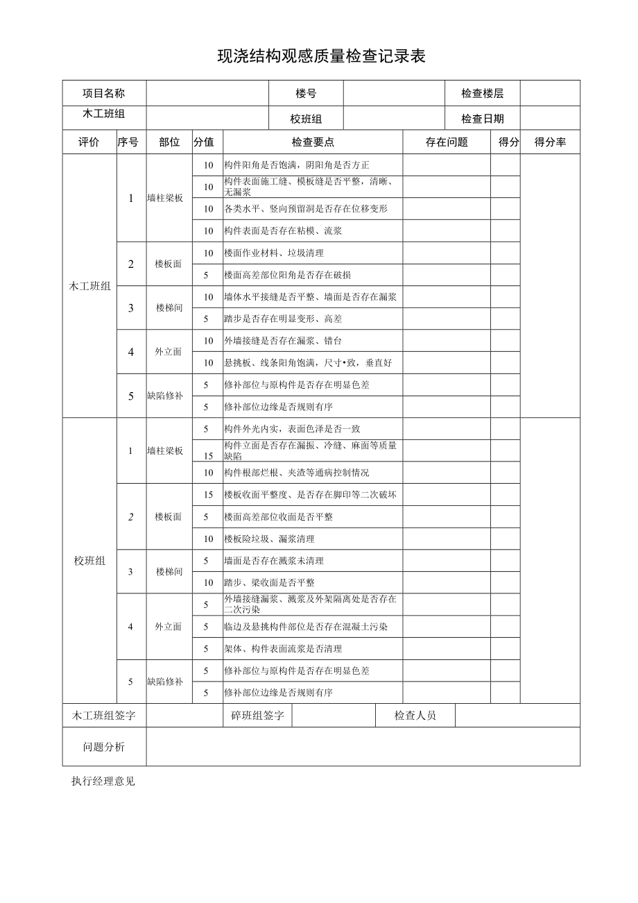 现浇结构观感质量检查记录表.docx_第1页