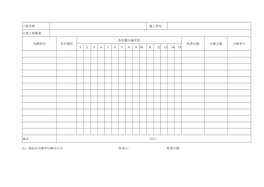 竣工工程实测实量检查记录（二）.docx_第1页