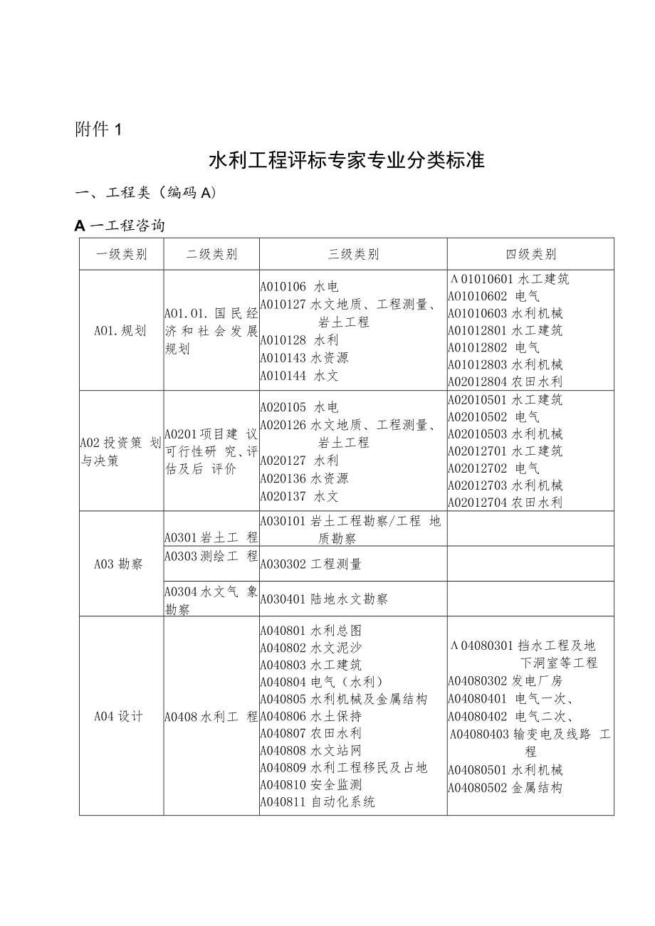 水利工程评标专家专业分类标准、申请表.docx_第1页