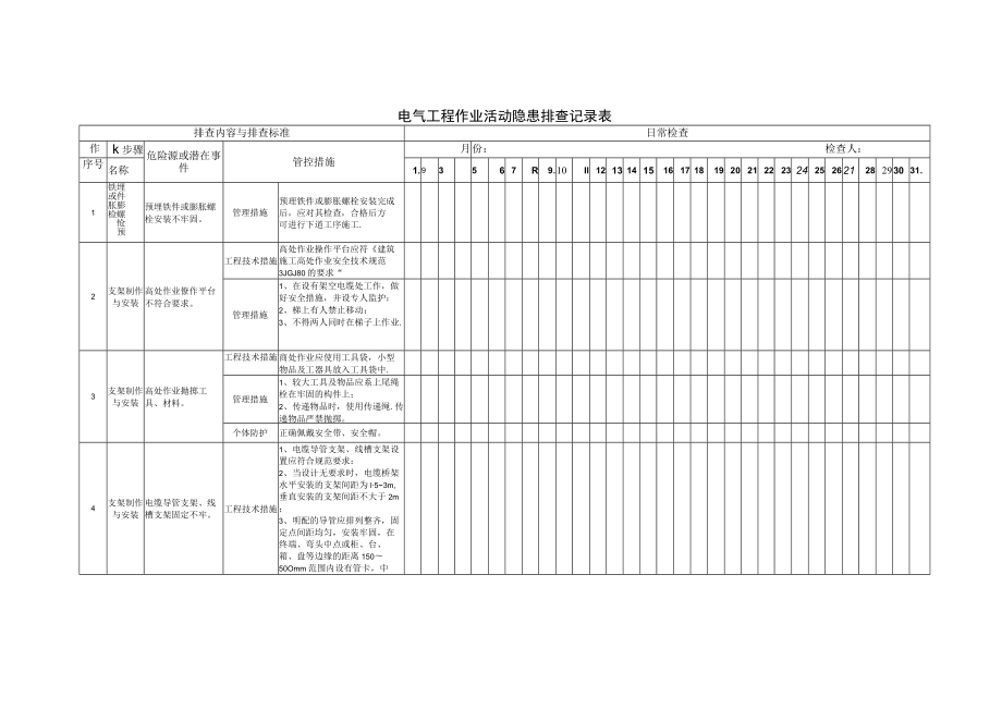 电气工程作业活动隐患排查清单（每日 每月）.docx