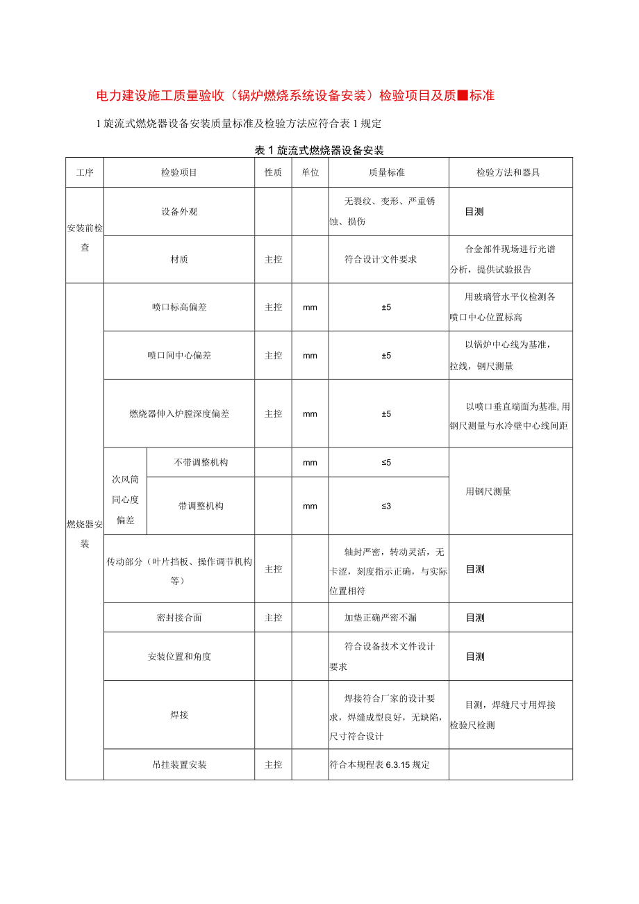 电力建设施工质量验收（锅炉燃烧系统设备安装）检验项目及质量标准.docx