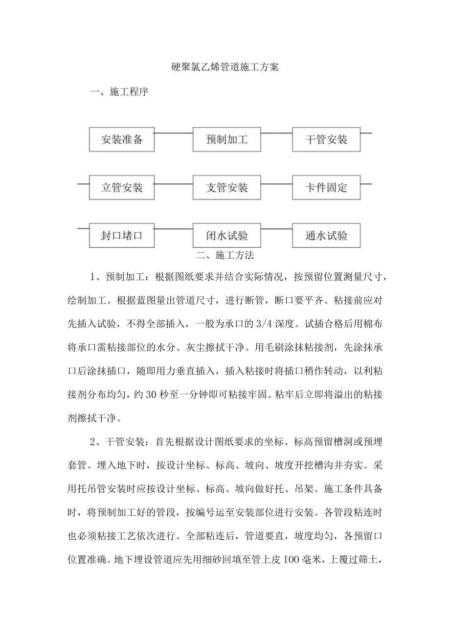 硬聚氯乙烯管道施工方案.docx_第1页