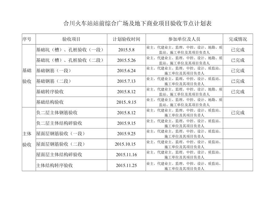 站前广场项目验收节点计划表.docx_第1页