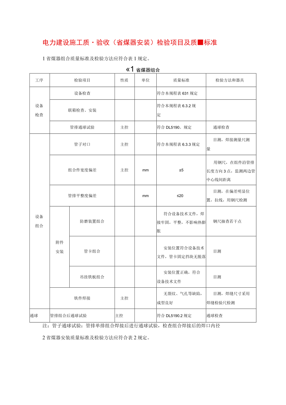 电力建设施工质量验收（省煤器安装）检验项目及质量标准.docx