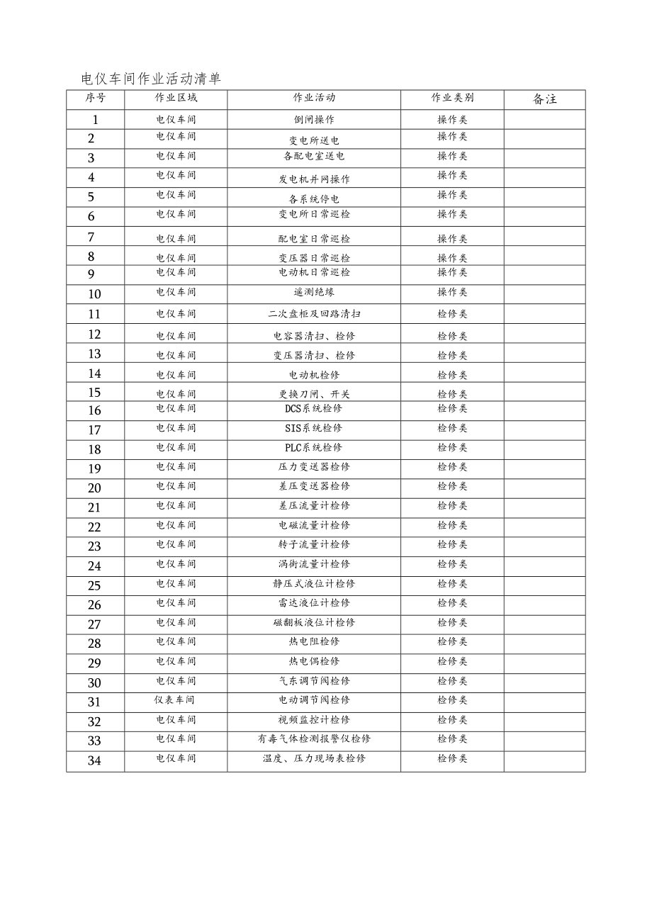 电仪车间作业活动清单.docx_第1页