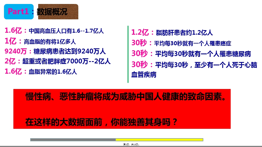 中国人健康大数据分析报告.pptx_第3页