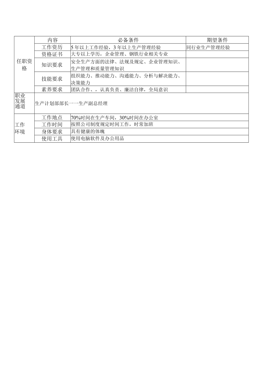 生产计划部部长岗位说明书.docx_第2页