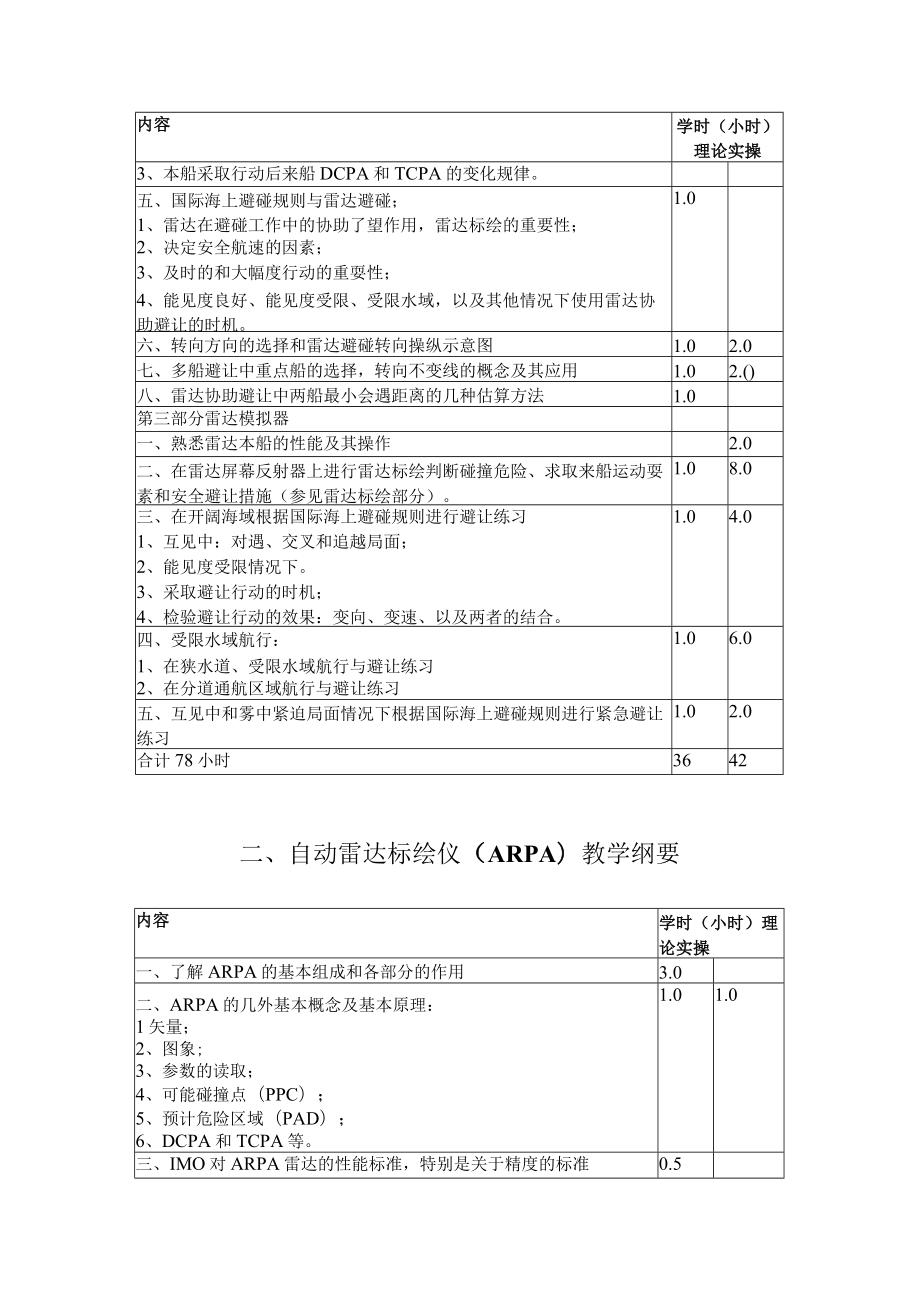 福建船政职院《雷达操作与模拟器》教学大纲.docx_第3页