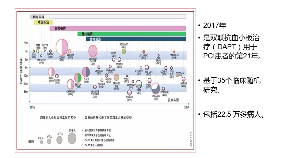 ESC冠心病DAPT指南.pptx_第3页