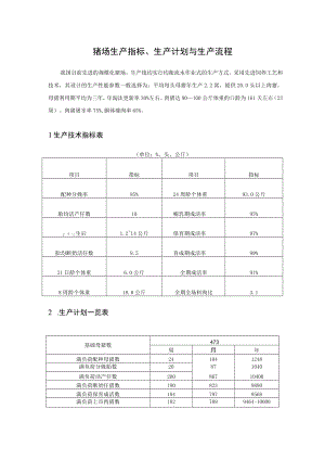 猪场生产指标、生产计划与生产流程.docx