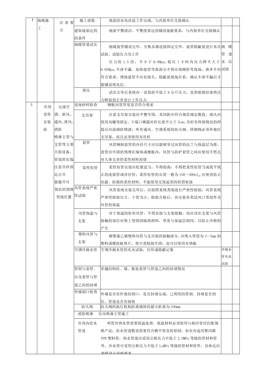 精装修安装质量管控要点.docx_第2页