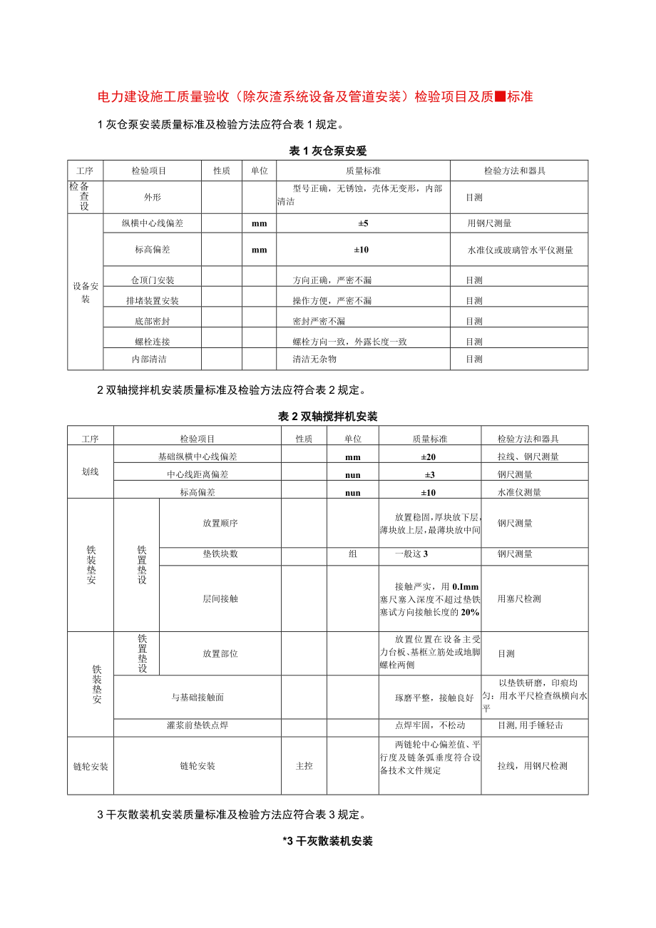 电力建设施工质量验收（除灰渣系统设备及管道安装）检验项目及质量标准.docx