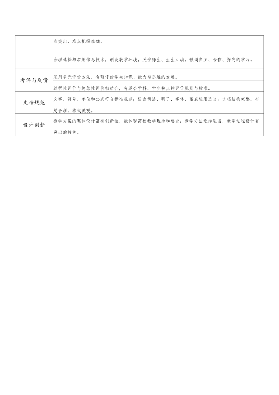 第三届教师教学创新大赛校赛评分标准.docx_第2页