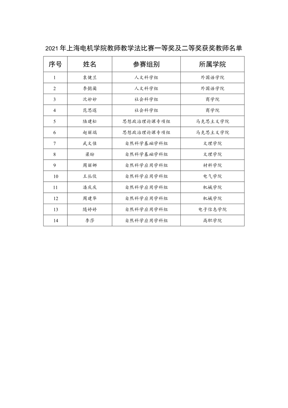 第五届上海高校青年教师教学竞赛校内选拔方案.docx_第3页