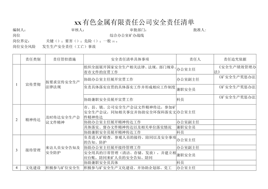 综合办公室矿办战线安全责任清单.docx_第1页