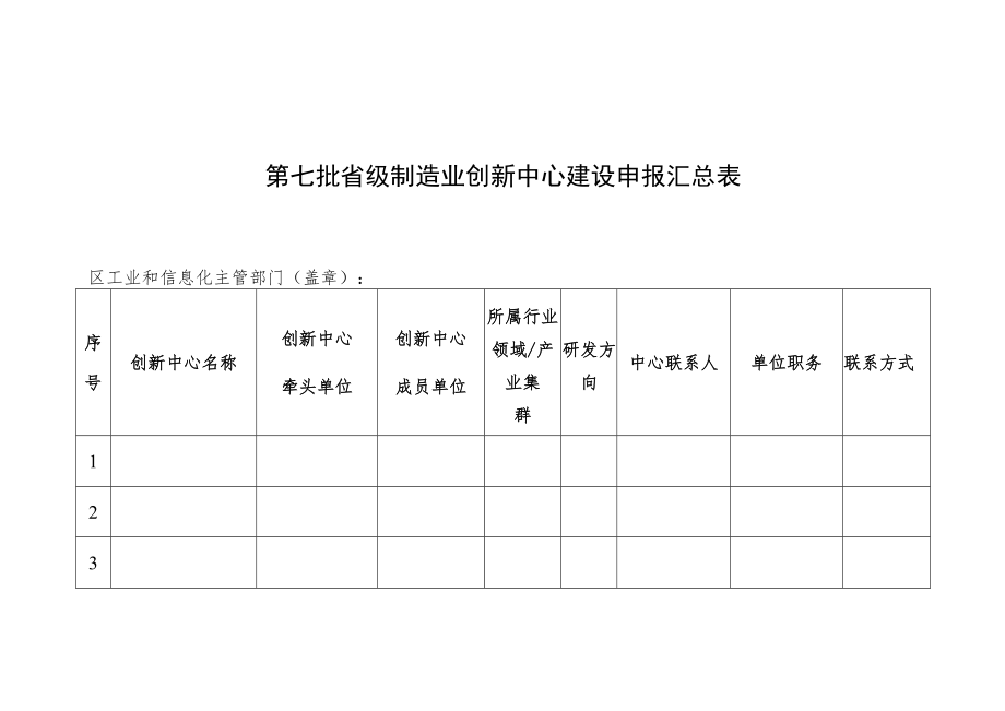 第七批省级制造业创新中心建设申报汇总表.docx_第1页