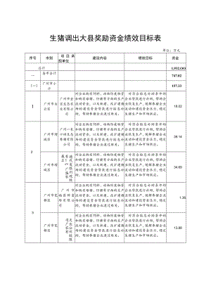 生猪调出大县奖励资金绩效目标表.docx