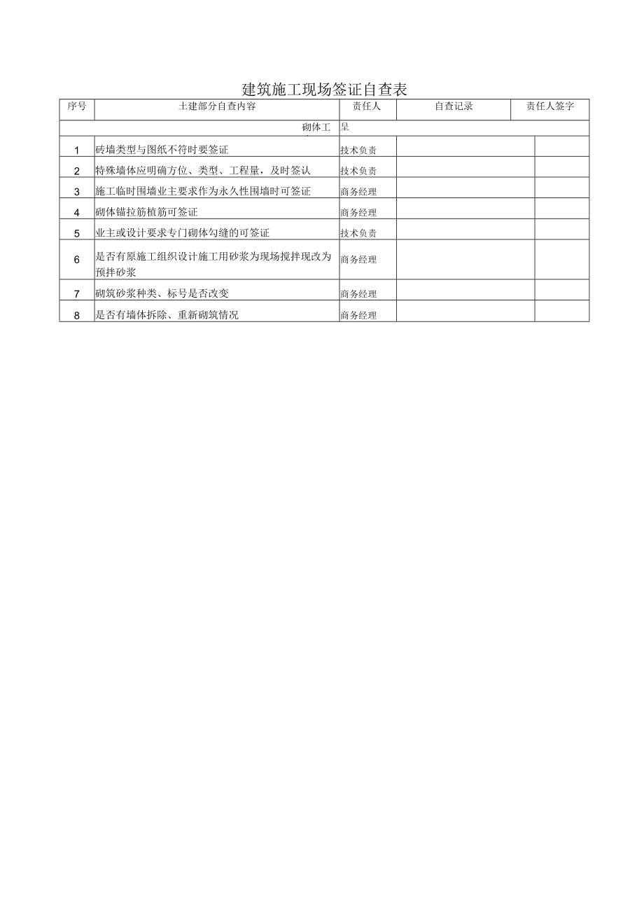 砌体工程签证自查表.docx_第1页