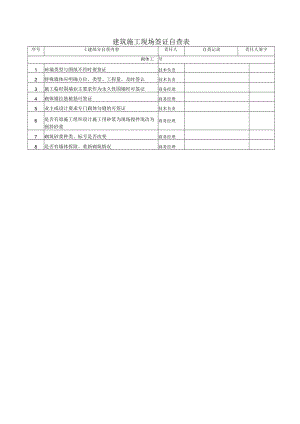 砌体工程签证自查表.docx