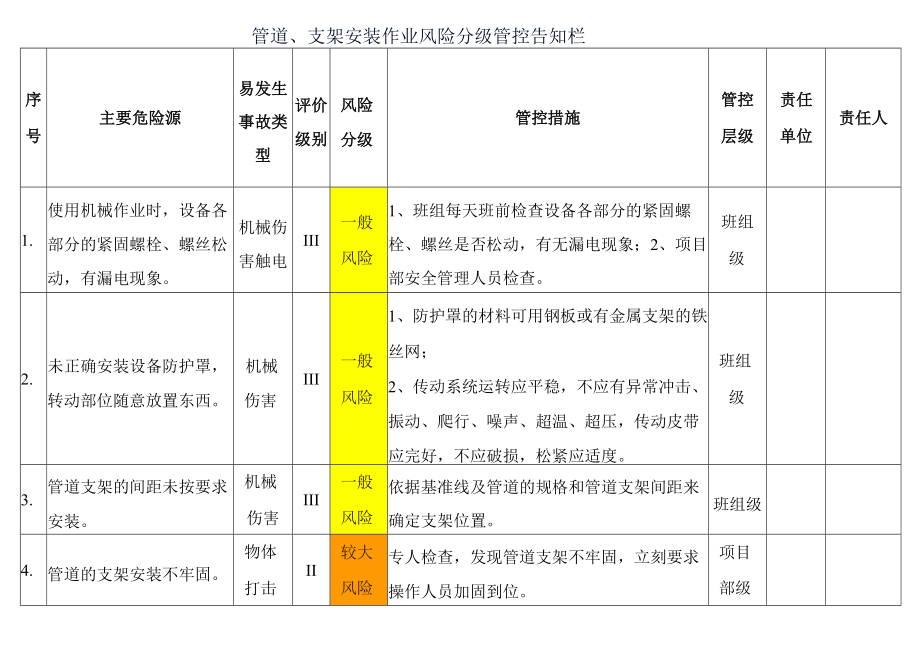 管道、支架安装作业风险分级管控告知栏.docx_第1页