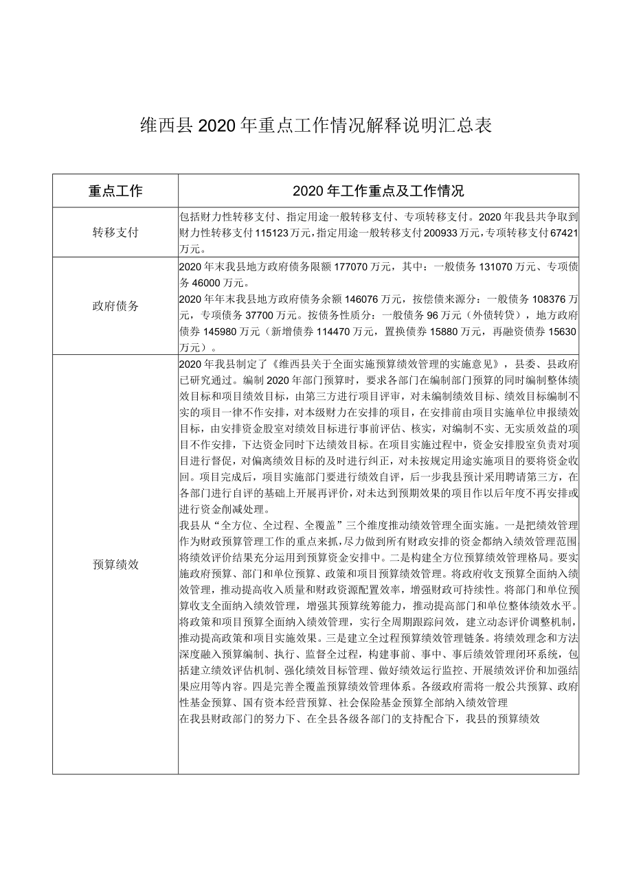 维西县2020年重点工作情况解释说明汇总表.docx_第1页