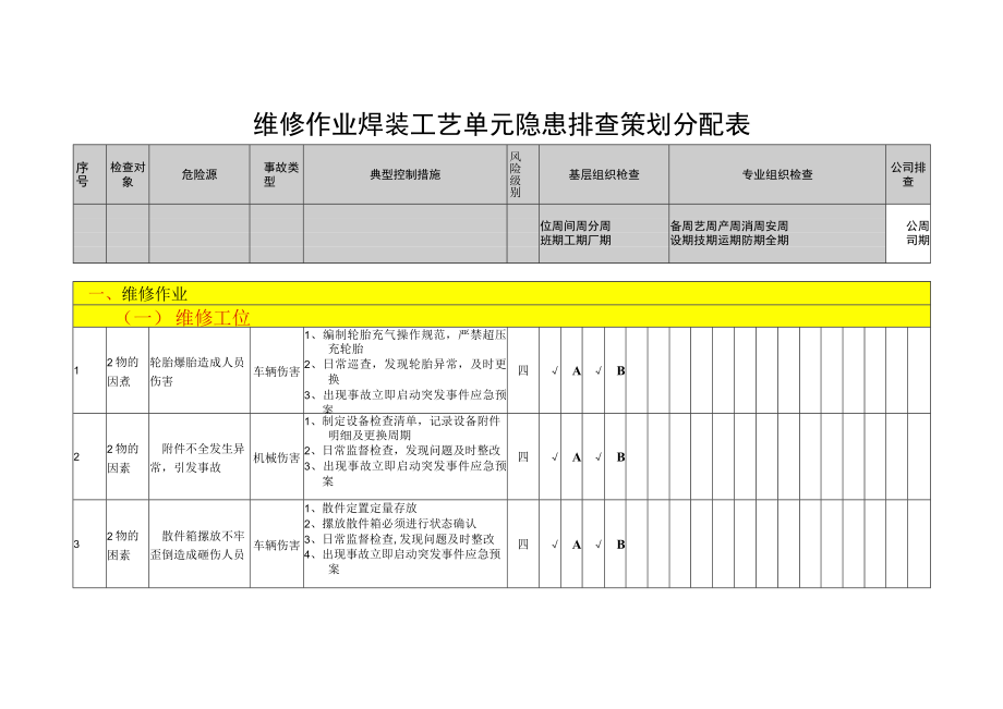 维修作业焊装工艺单元隐患排查策划分配表.docx_第1页