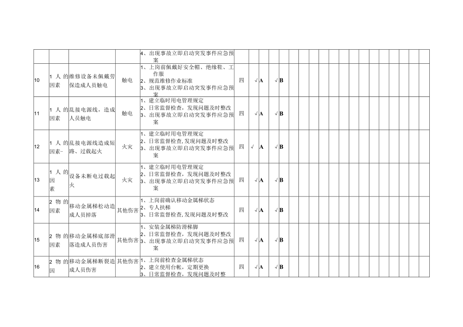 维修作业焊装工艺单元隐患排查策划分配表.docx_第3页