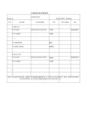 经验指标成本数据表.docx