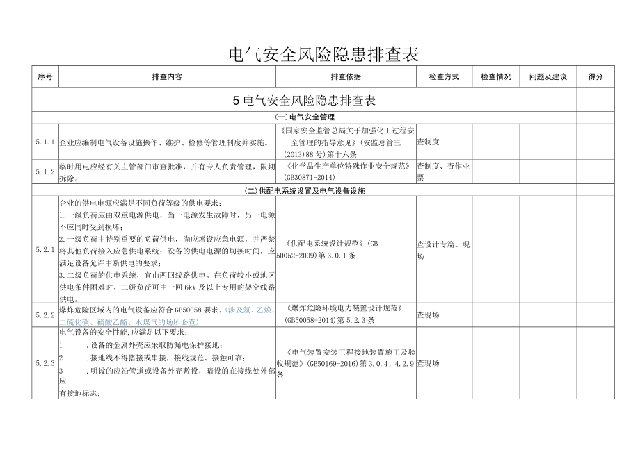 电气安全风险隐患排查表.docx_第1页