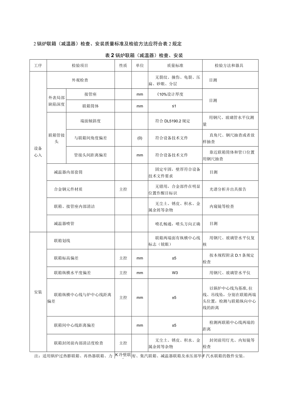 电力建设施工质量验收（锅炉水冷壁安装）检验项目及质量标准.docx_第3页