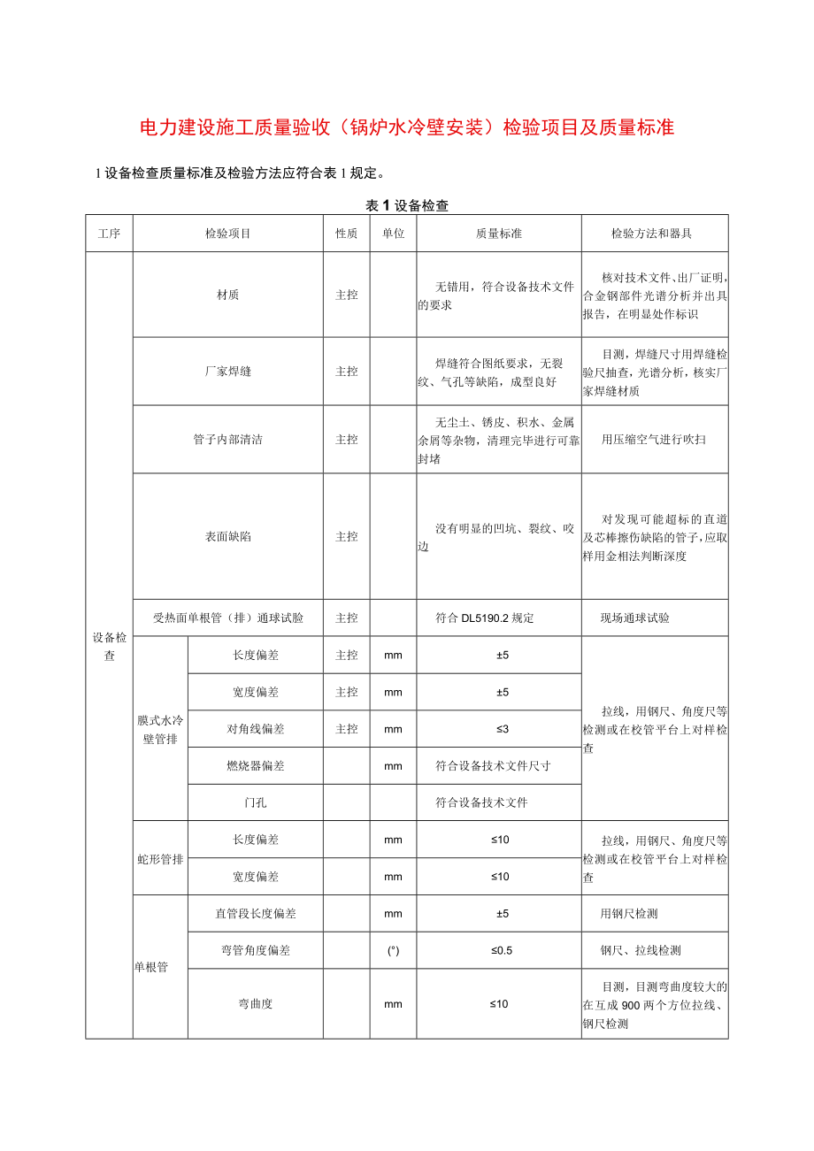 电力建设施工质量验收（锅炉水冷壁安装）检验项目及质量标准.docx