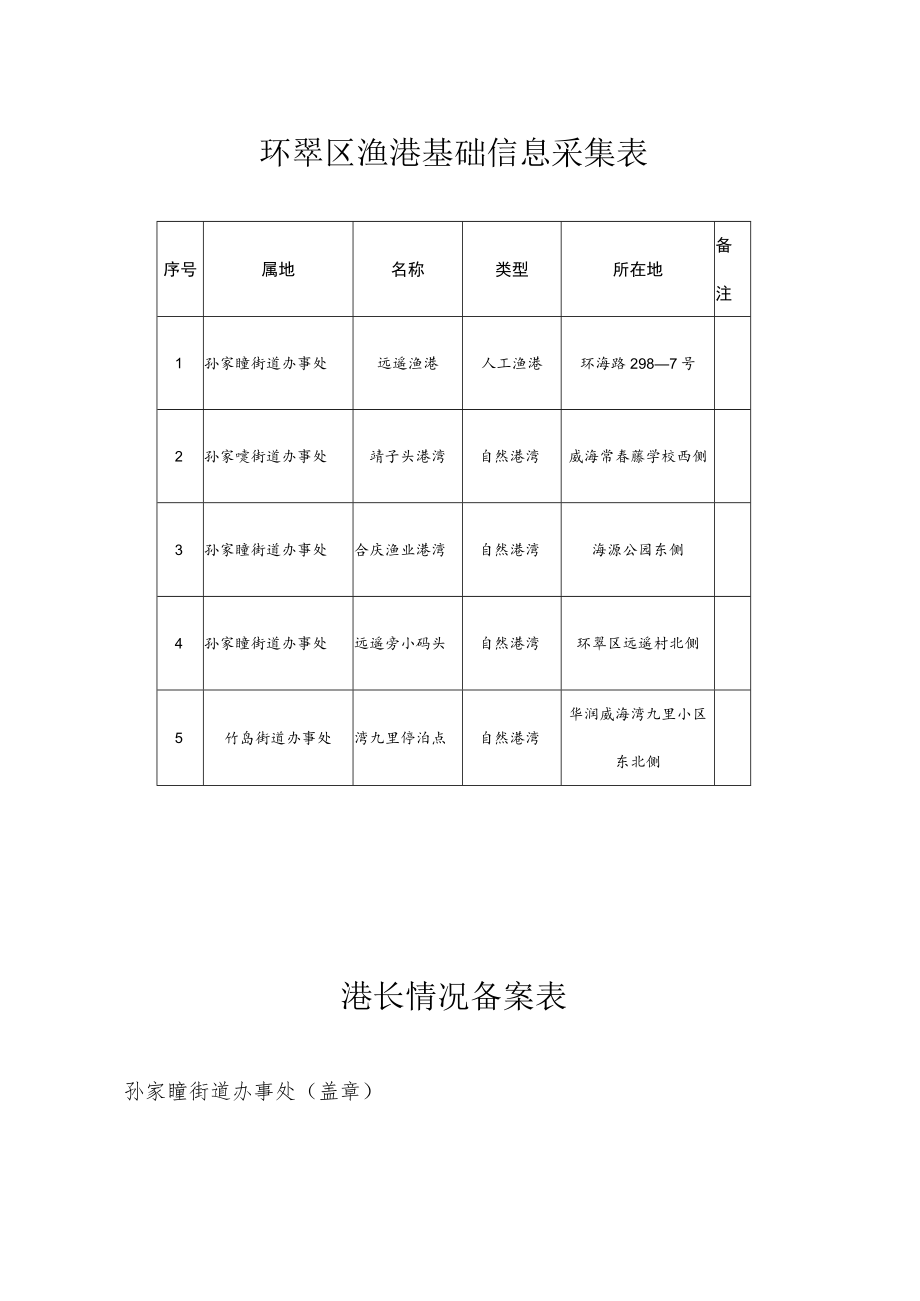 环翠区渔港基础信息采集表.docx_第1页