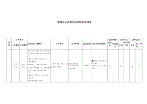 理塘县公安局试点领域标准目录.docx