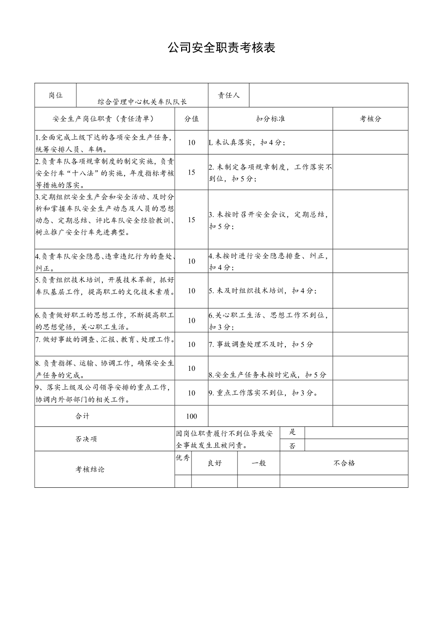 综合管理中心机关车队队长安全职责考核表.docx_第1页