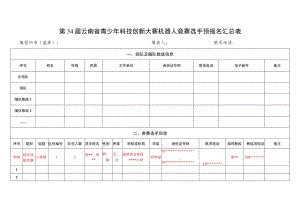 第34届云南省青少年科技创新大赛机器人竞赛选手预报名汇总表.docx