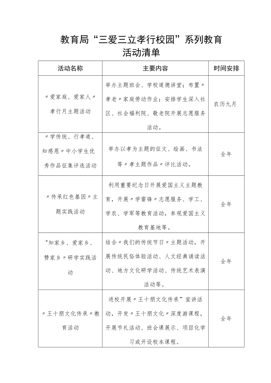 教育局“三爱三立 孝行校园”系列教育活动清单.docx_第1页