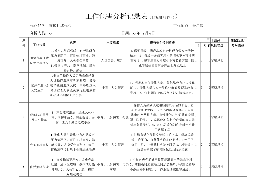 盲板抽堵作业危害分析记录表.docx_第1页